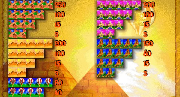 Коэффициенты выигрышей, стоимость символов слота Around the World