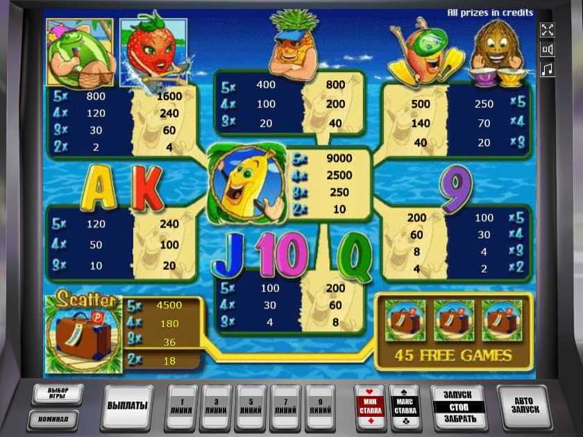 Выплаты Бананы Багамы