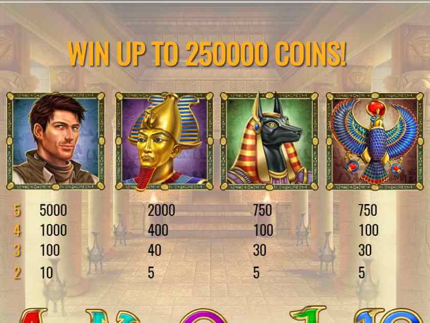 Таблица выплат в игровом автомате Book of Dead