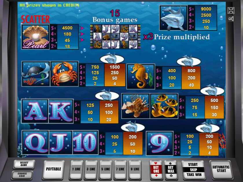 Таблица выплат Дельфин